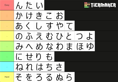 Hiragana Rankings .